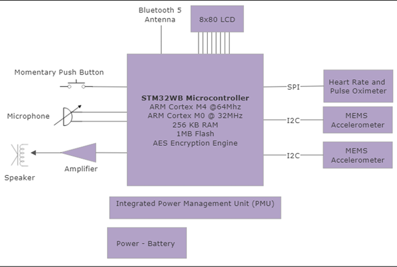 Durabilité LED Musique Spectre Analyseur Audio Indicateur LED Niveau Lifier