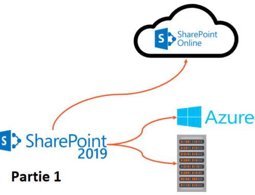 Microsoft SharePoint Server 2019 et Administration de SharePoint Hybride – Partie 1