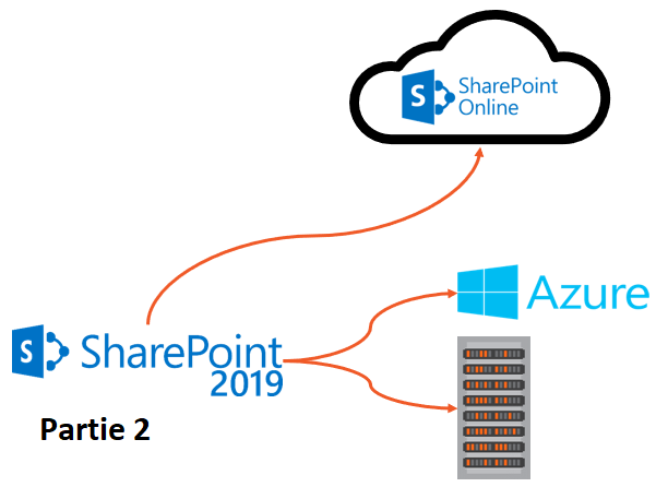 Microsoft SharePoint Server 2019 et Administration de SharePoint Hybride – Partie 2