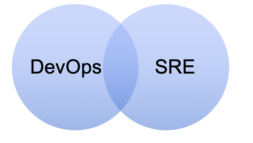 Différence entre DevOps et Site Reliability Engineering